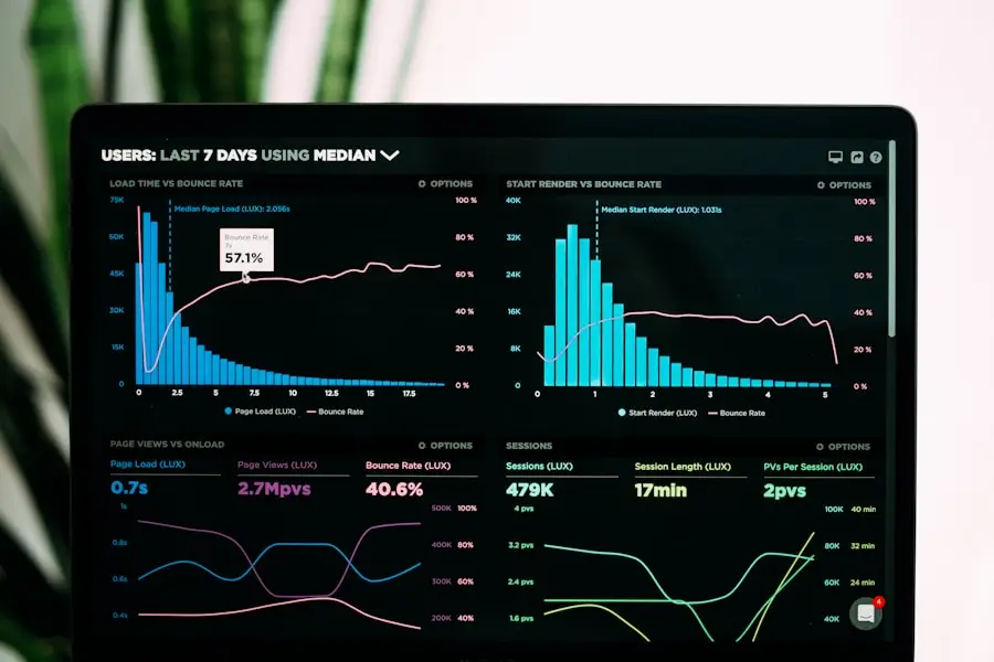 Laptop screen displaying various data analytics charts and graphs on user behavior and performance metrics over the last 7 days.